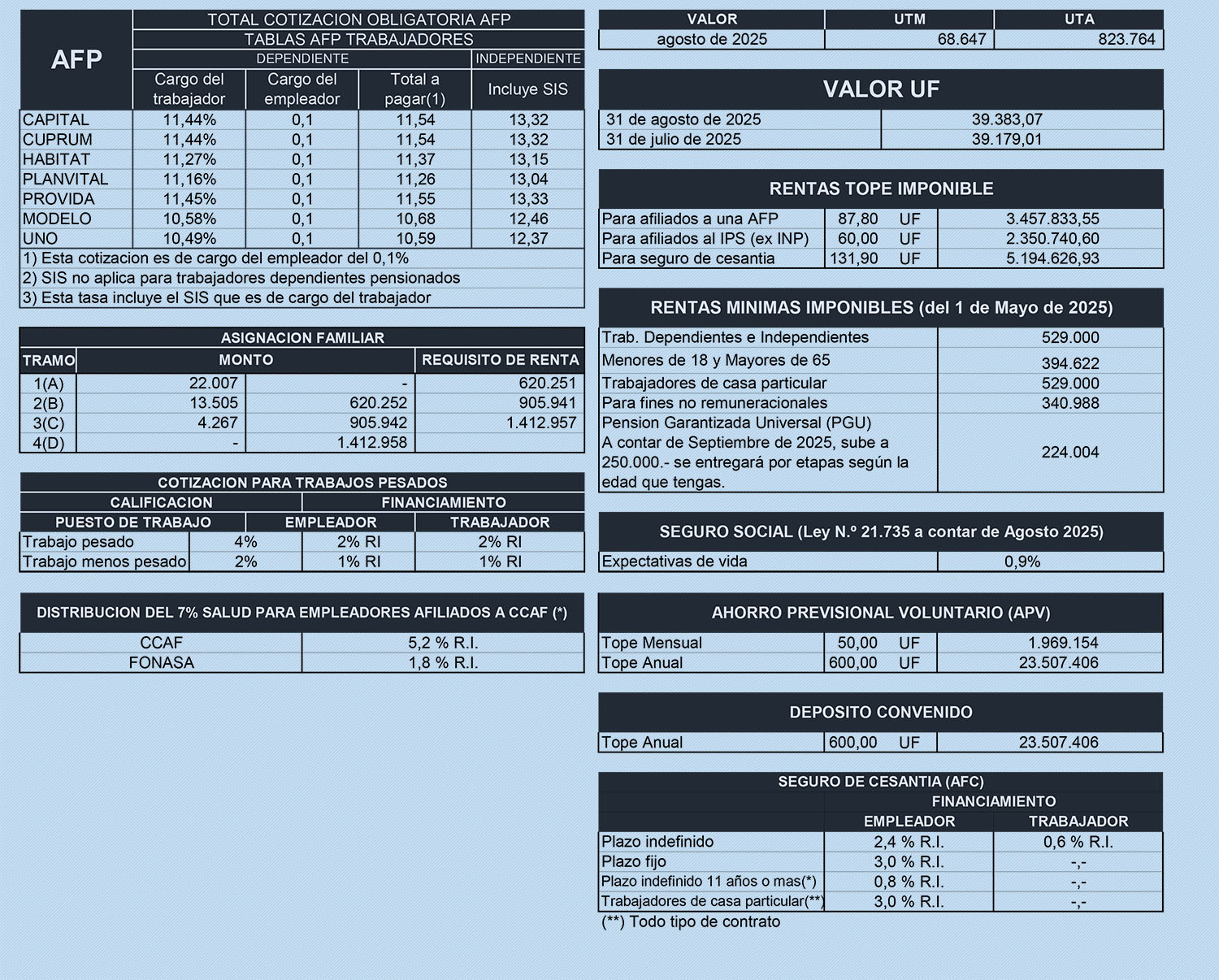 Estadistica de Agosto 2025