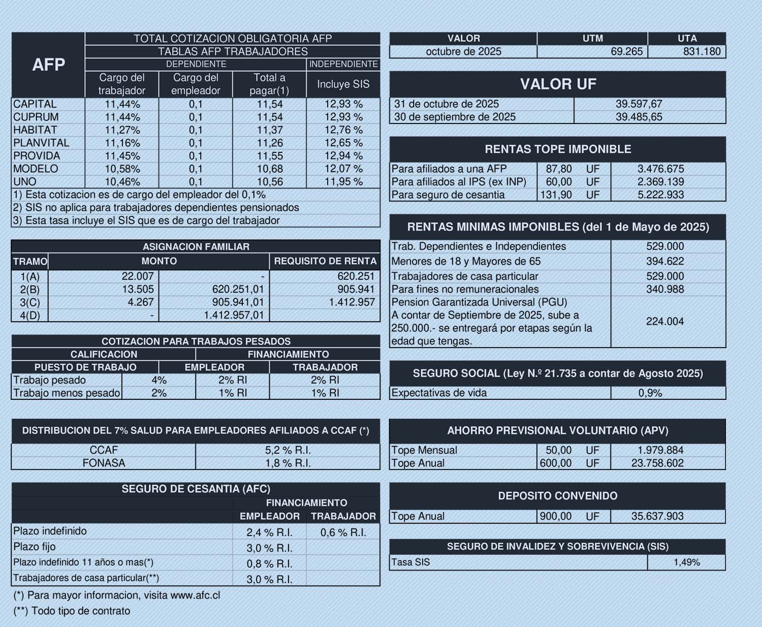 Estadistica de Septiembre 2025